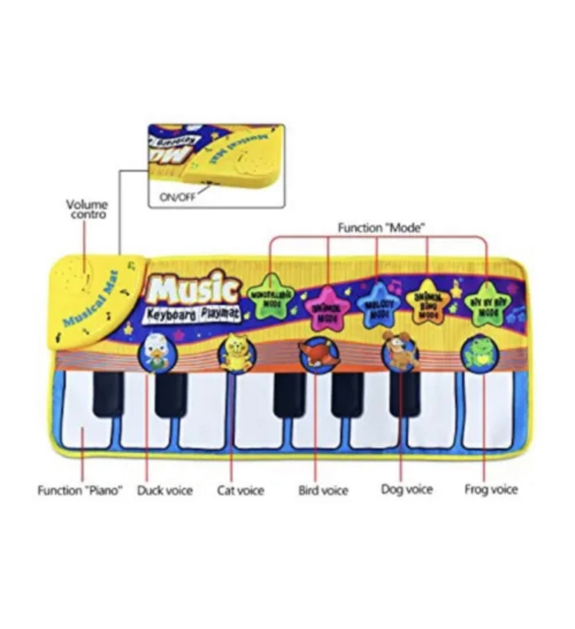 electronic Musical keyboard Piano mat for Kids